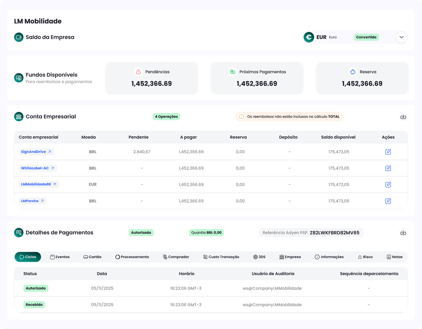 Dashboard — ciclos