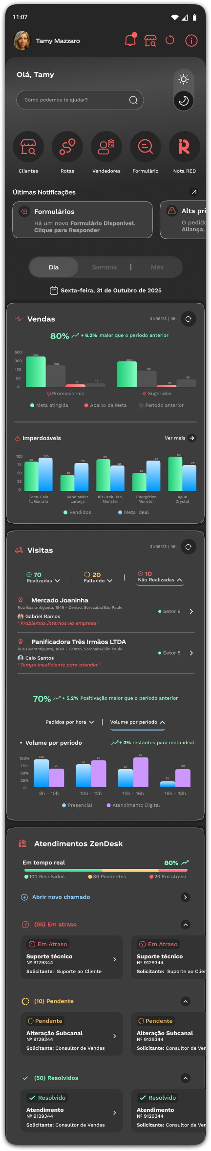 Dashboard em dark mode